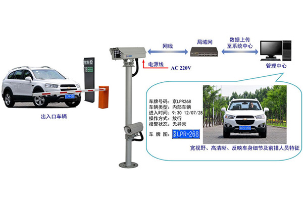 車牌識(shí)別西安智能停車場(chǎng)管理系統(tǒng)